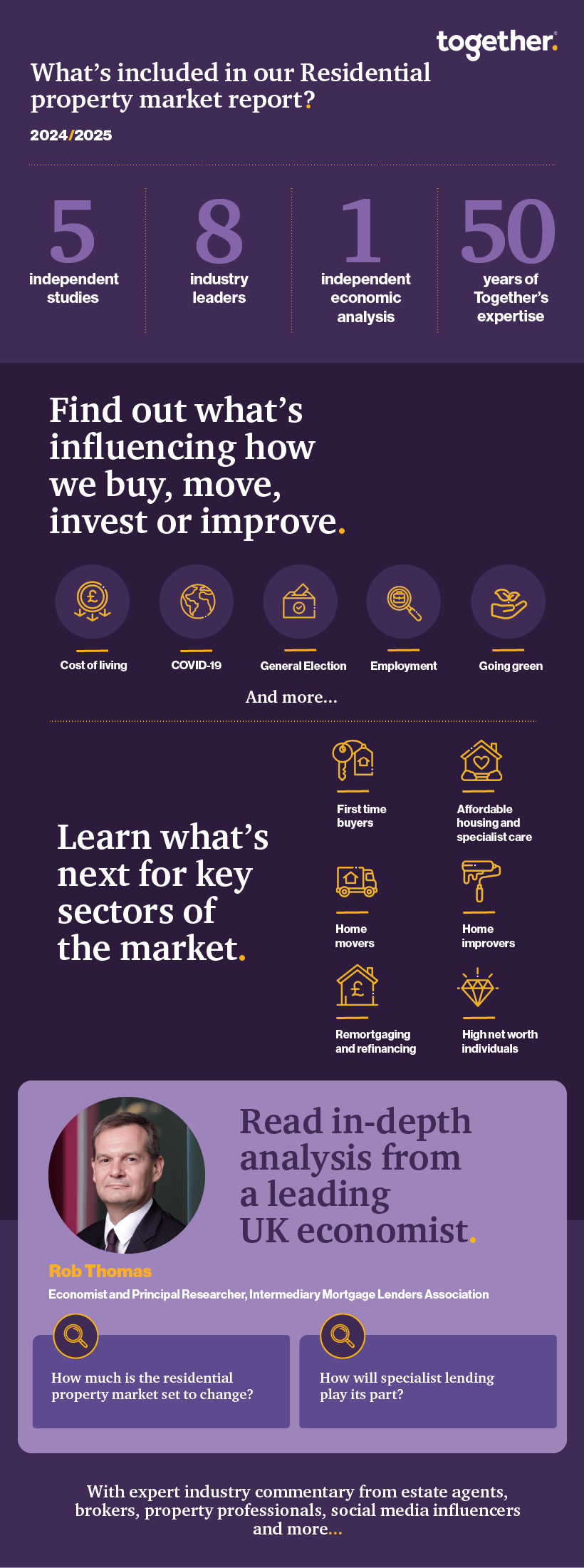 Resi Summary infographic